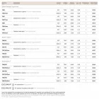 Messing Wand und mundgeblasenem Glas Loggia Viadurini