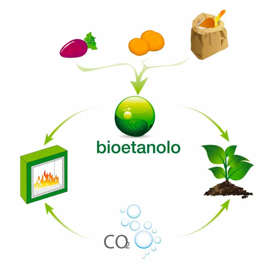 Weißer Wand-Biokamin mit modernem Design mit Erica Glass Insert Viadurini