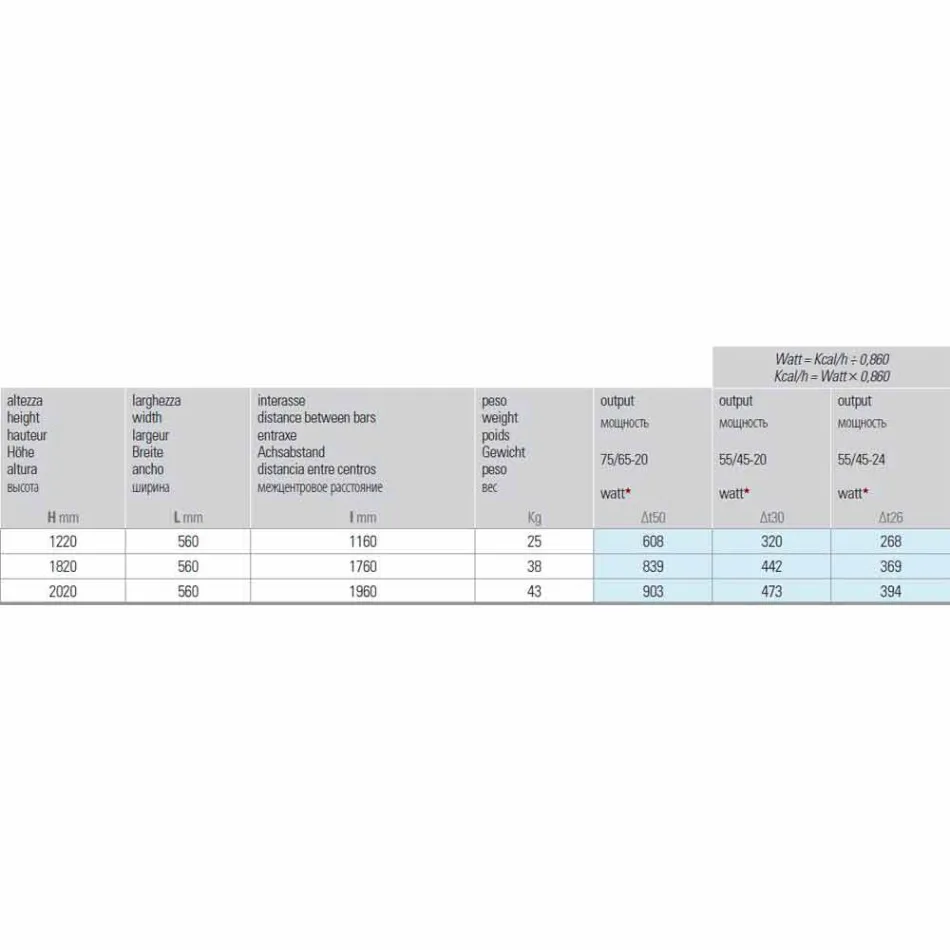 Hydraulischer Kühler mit vertikaler Ausführung bis 903 W - Flora Viadurini