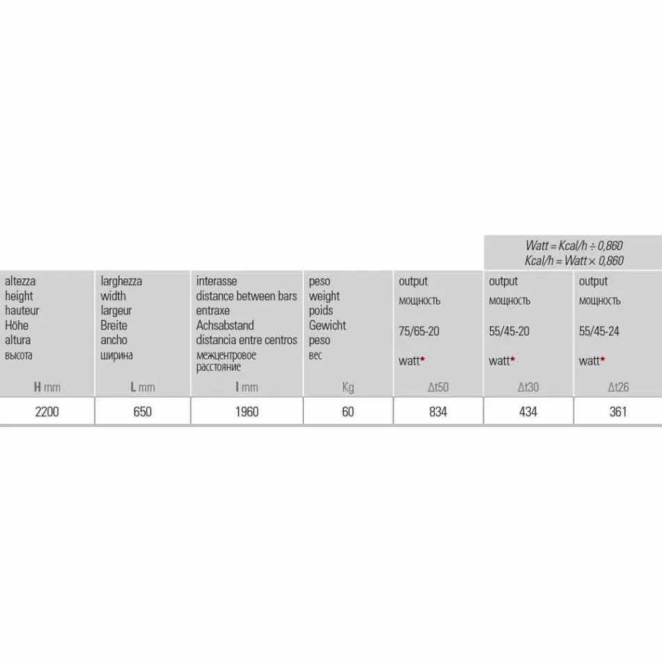 Modernes Design Kühler in Stahl Vertikales Design 834 Watt - Honig Viadurini