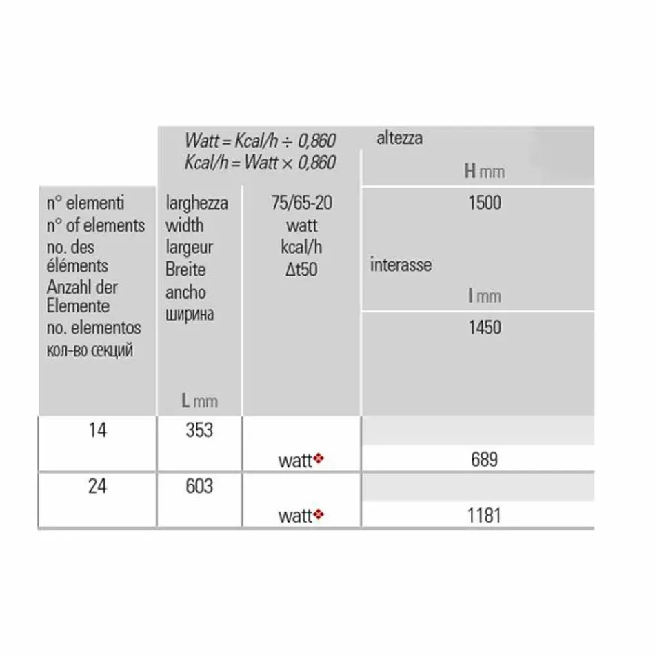 Vertikaler Badezimmerheizkörper Modernes Design Wellig 1181 Watt - Tucano Viadurini