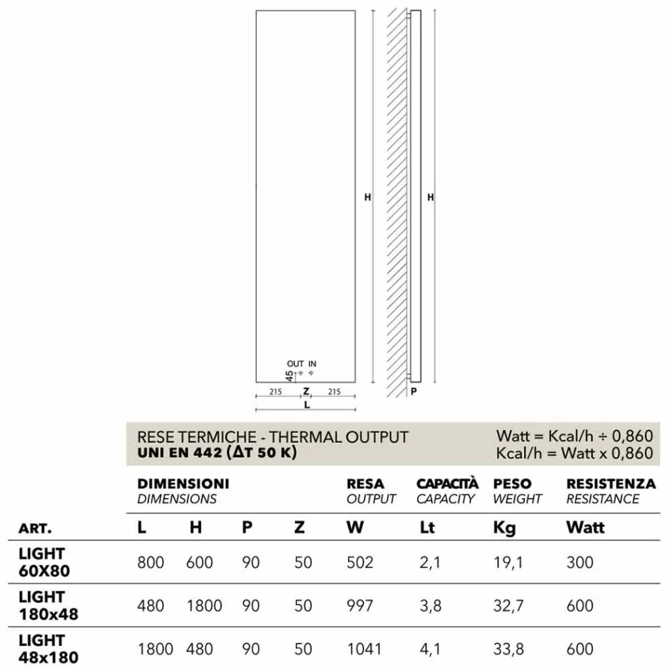 vertikaler elektrischer Heizkörper mit Abdeckung in Scirocco H Leichtem Stahl Viadurini