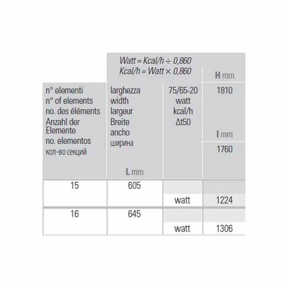 Modernes Design Vertikaler hydraulischer Wandkühler bis 1224 Watt - Regolo Viadurini